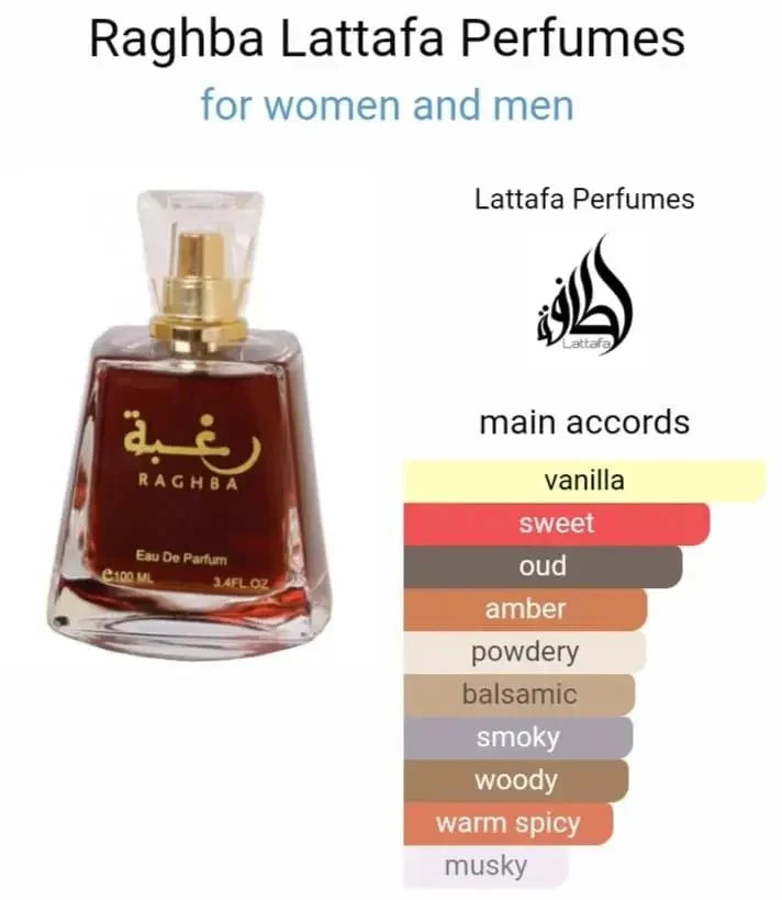 Lattafa Raghba For Men and Women EDP 100ml - BOTTLED BLISS FRAGRANCES PVT LTD
