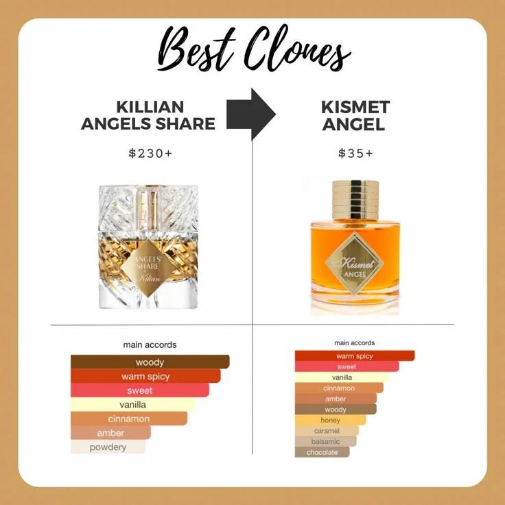 Maison Alhambra Kismet For Men EDP 100ml - BOTTLED BLISS FRAGRANCES PVT LTD